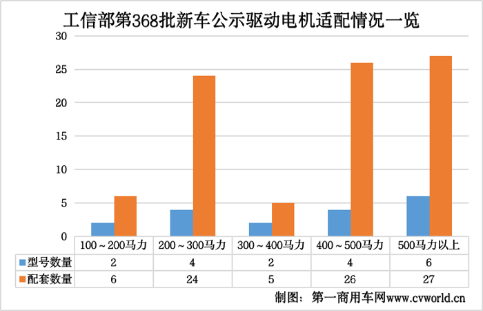 368批新能源重卡公示看點(diǎn)25.png