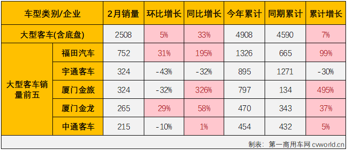 客車市場5.png