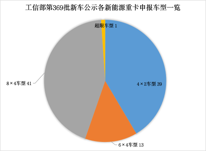 新能源重卡2.png