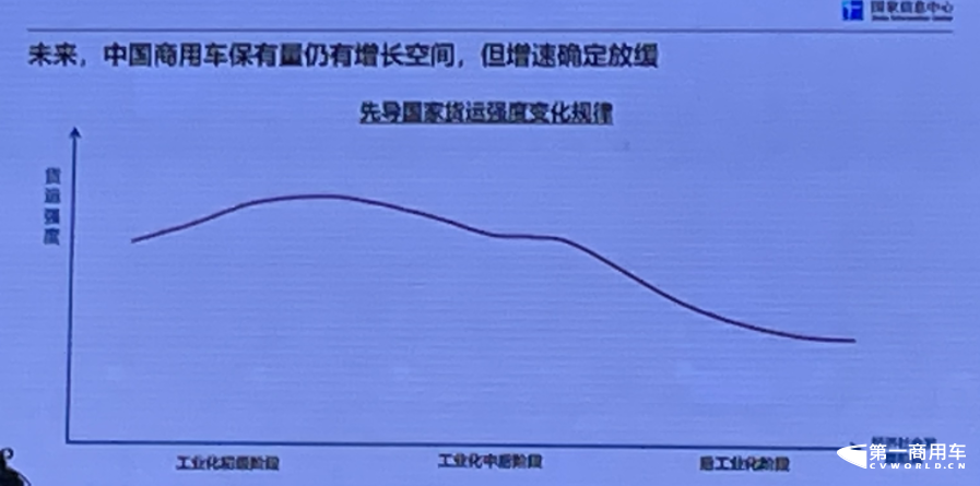 謝國平：三大因素將支撐2023商用車銷量達400萬輛！8.png