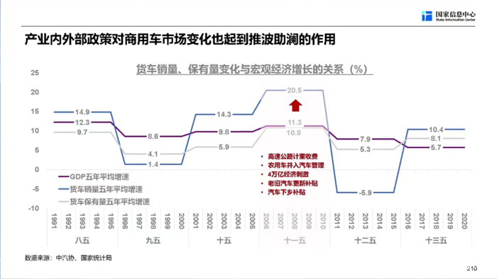 商用車走勢2.png