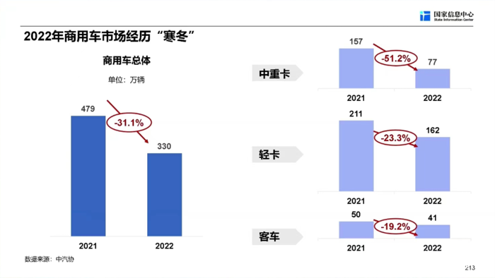 商用車走勢3.png