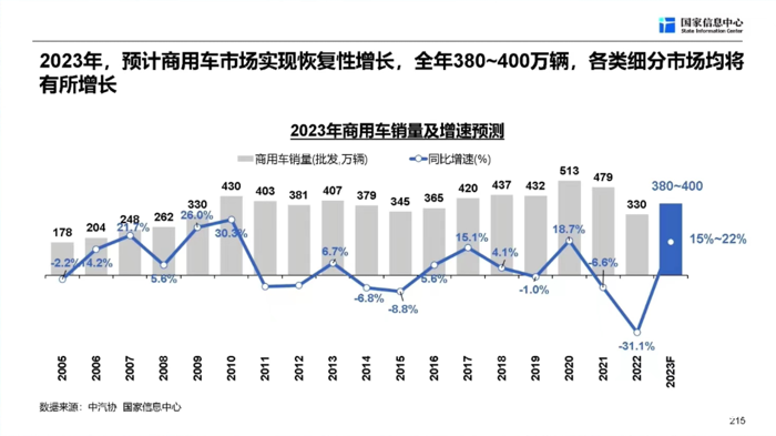 商用車走勢4.png