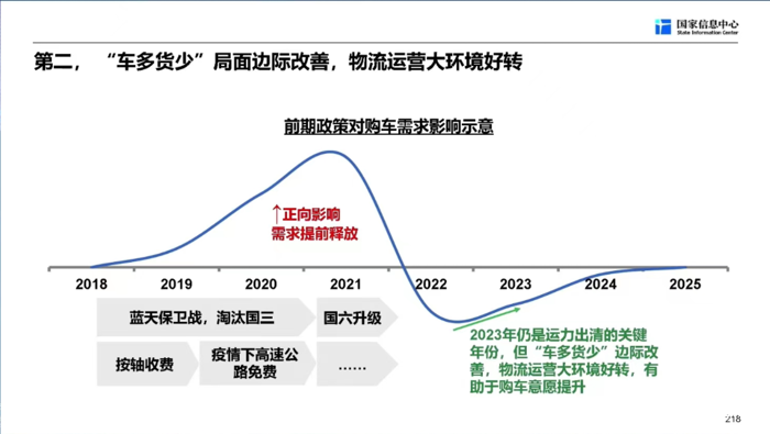 商用車走勢7.png