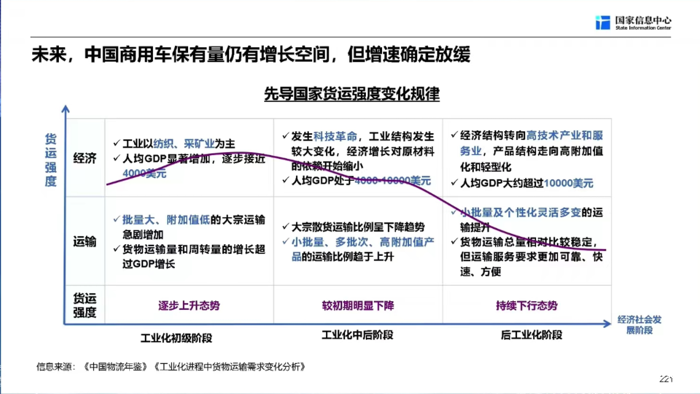 商用車走勢9.png