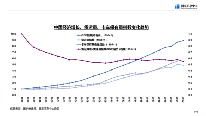 商用車走勢10.png
