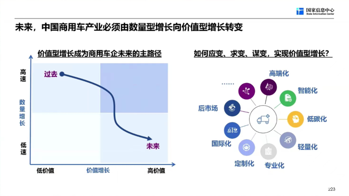 商用車走勢11.png