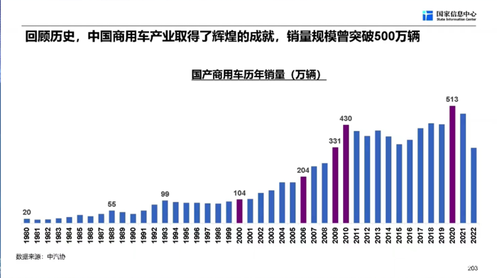 商用車論壇3.png