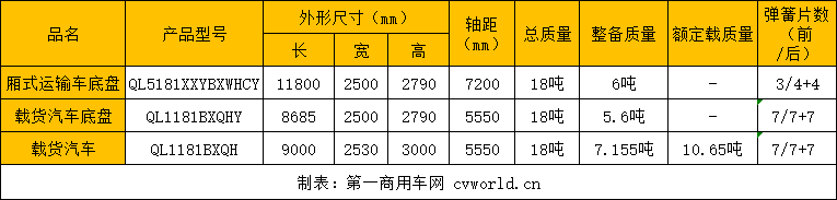 又一企業(yè)發(fā)力載貨車市場！ 這款全新重卡即將上市3.png