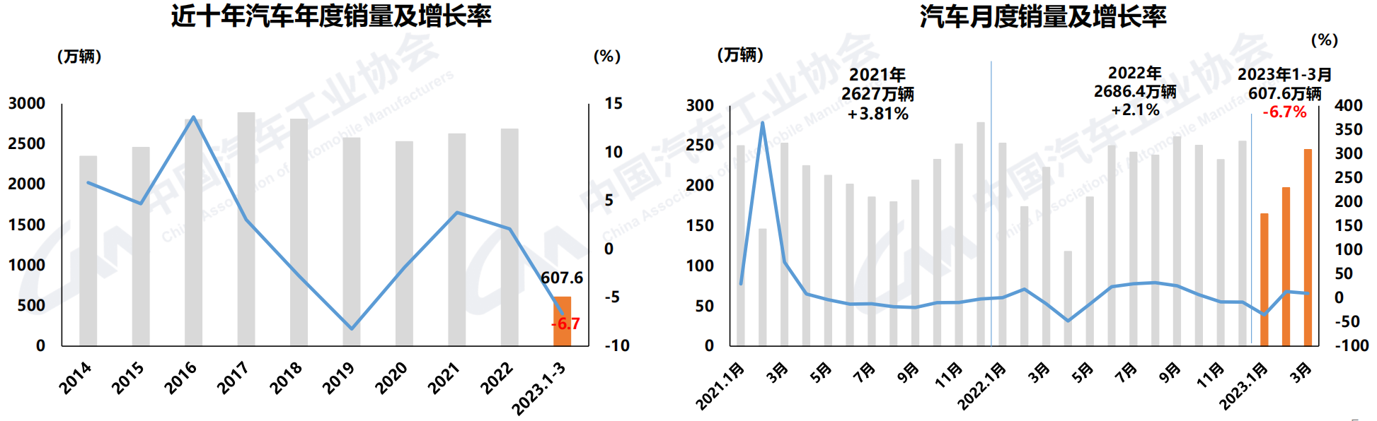 銷量及增長率.png