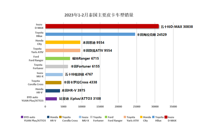 勢不可擋！五十鈴皮卡銷量再度霸榜.png