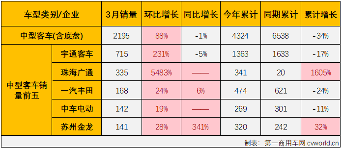 客車市場6.png