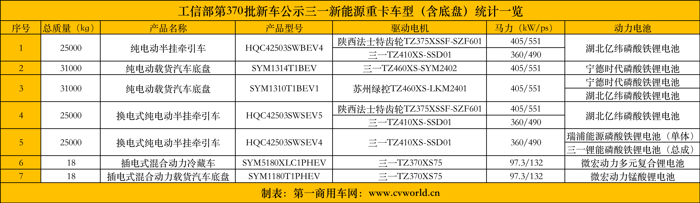 三一7款新能源重卡新車看點1.png