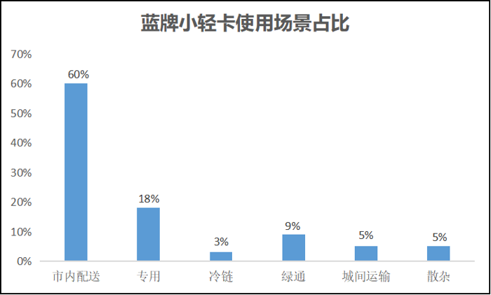 長安跨越王X7實力演繹高端小輕卡領導者！1.png