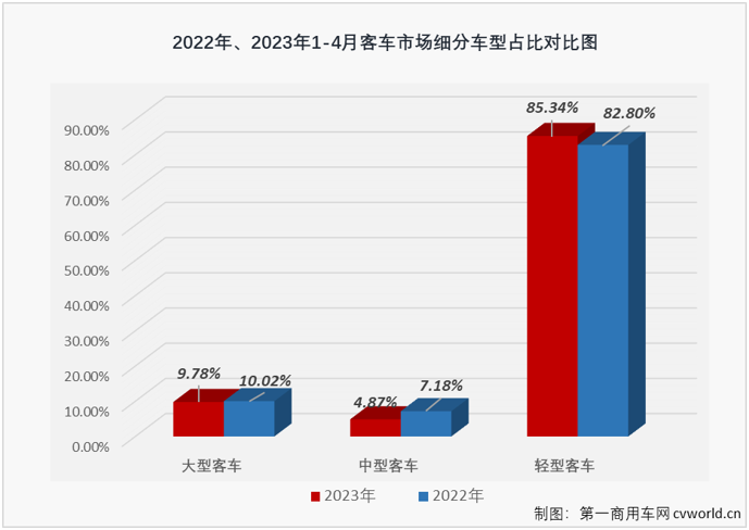 客車市場2.png