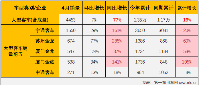 客車市場5.png