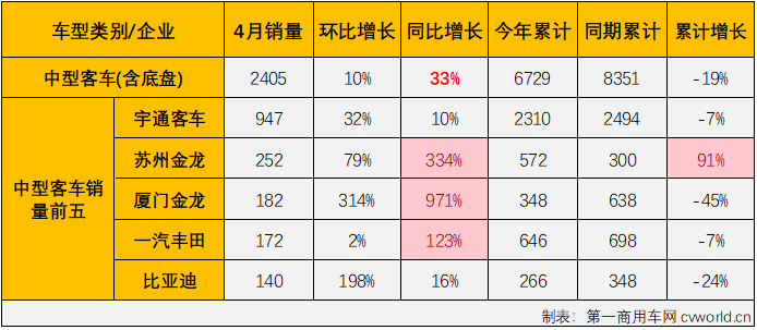 客車市場6.png