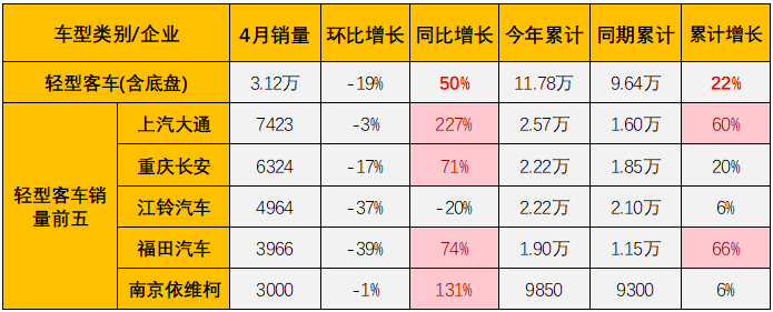 客車市場7.png