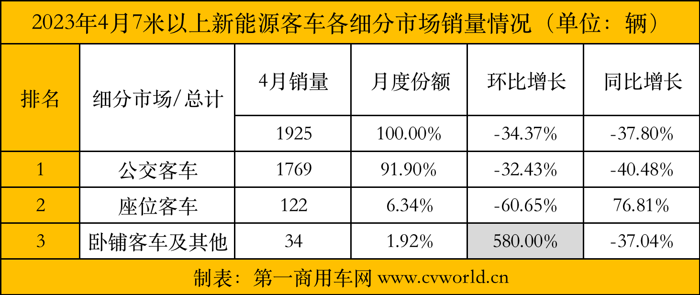 4月新能源客車(chē)3.png