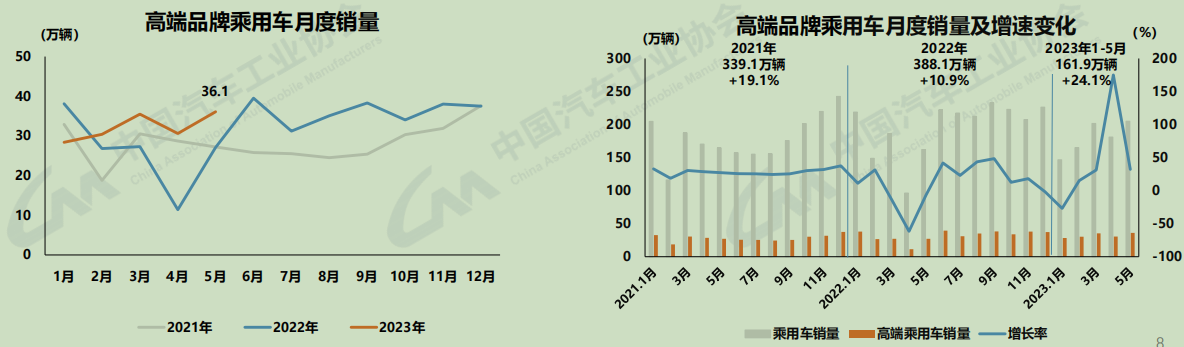 高端品牌乘用車1.png