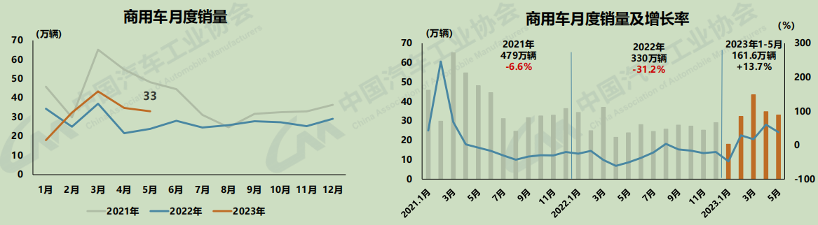 商用車走勢.png