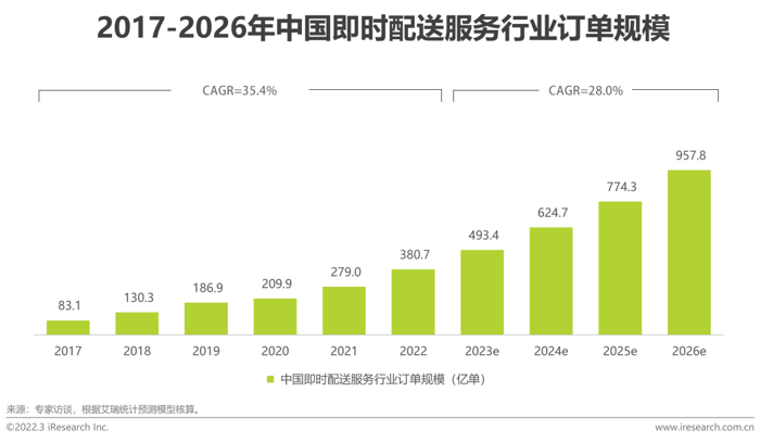 全能小微客，領(lǐng)跑即時(shí)配送物流新戰(zhàn)場(chǎng)！.png