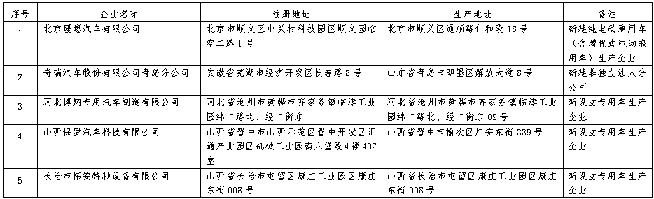 車企準入信息發(fā)生變更！.png