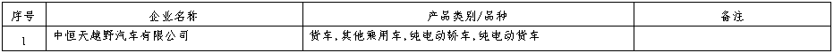 車企準入信息發(fā)生變更！8.png