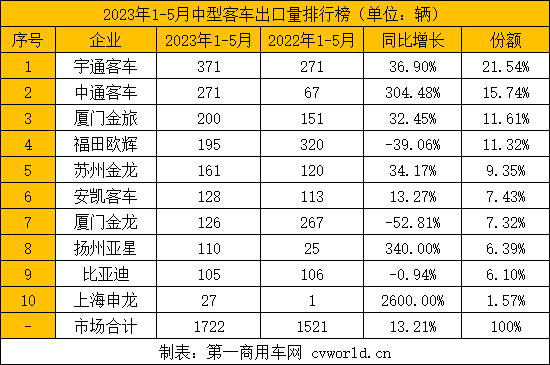 客車出口6.png