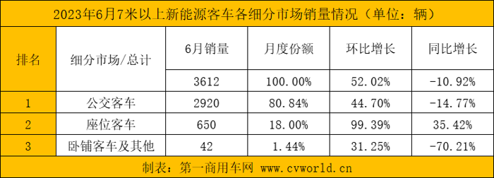 6月新能源客車4.png