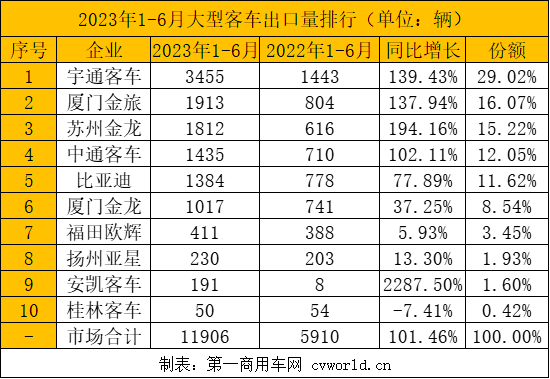 大型客車出口.png