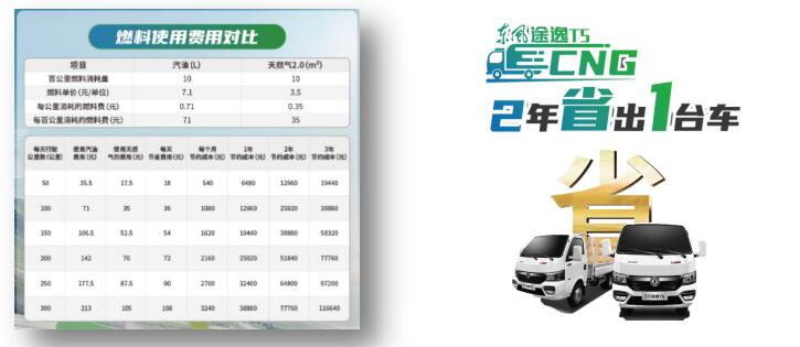 東風途逸T5 CNG 上市發(fā)布 15.jpg