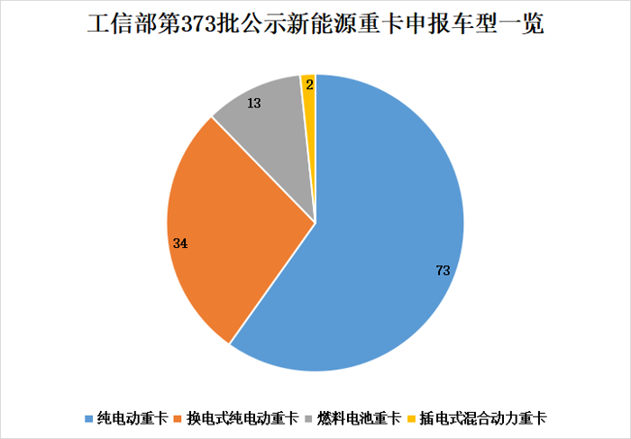 新能源重卡1.png