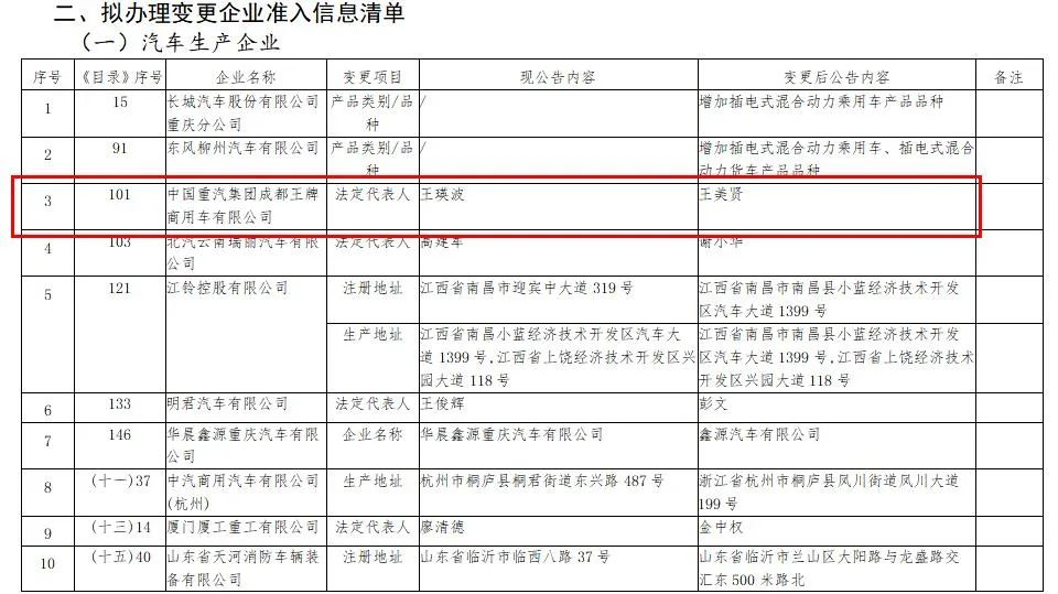 8月商用車企再現(xiàn)重磅人事變動5.png