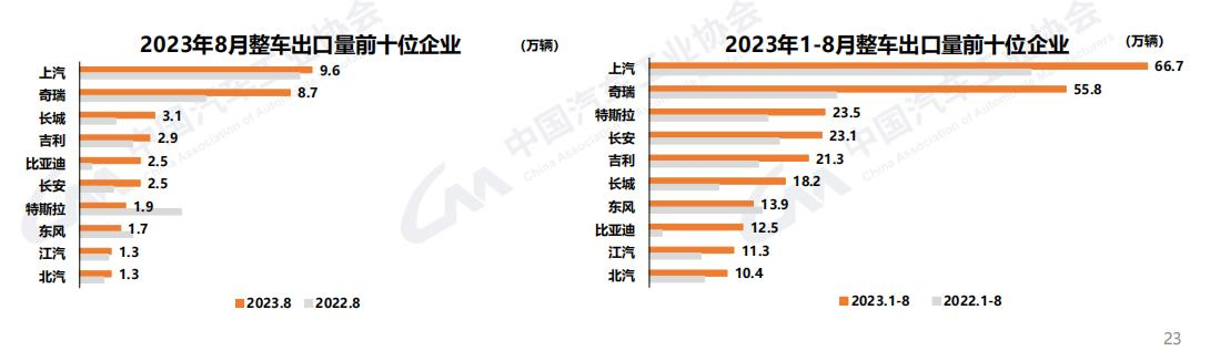 8月商用車產(chǎn)銷同環(huán)比雙增7.png