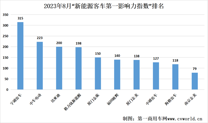 新能源客車影響力8.png