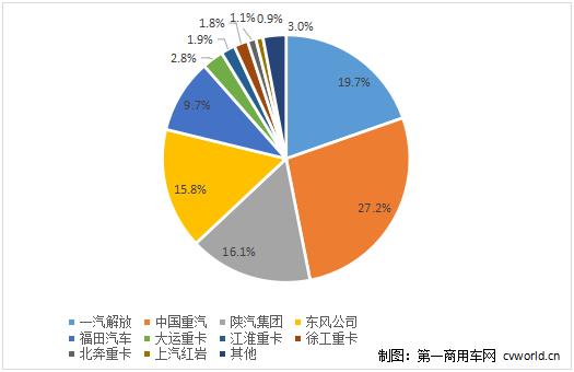 市場(chǎng)份額圖.jpg