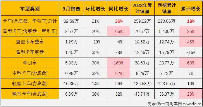 商車市場2.png