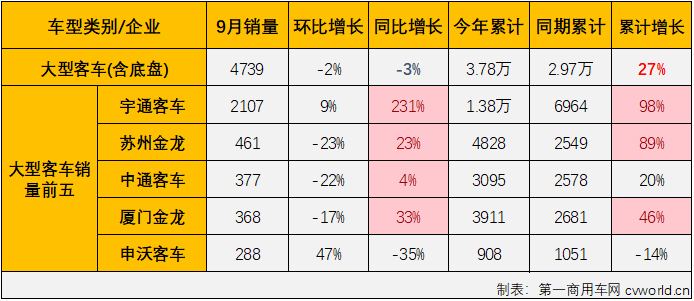 客車市場(chǎng)3.png