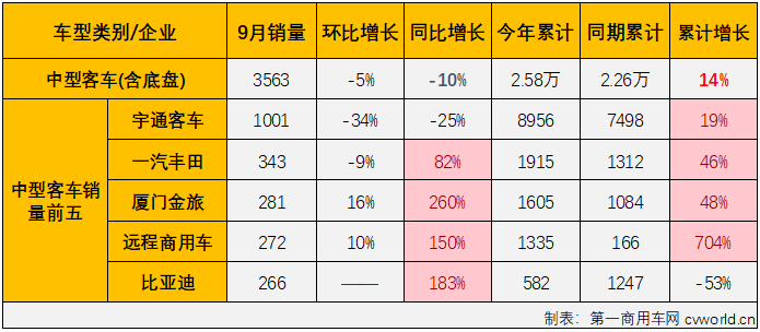 客車市場(chǎng)4.png