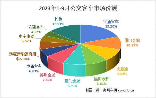 公交客車數(shù)據(jù)8.png