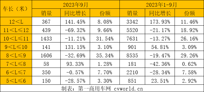 公交客車數(shù)據(jù)9.png