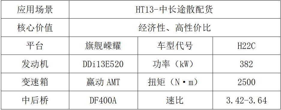 東風(fēng)商用車2024新車搶先看5.jpg