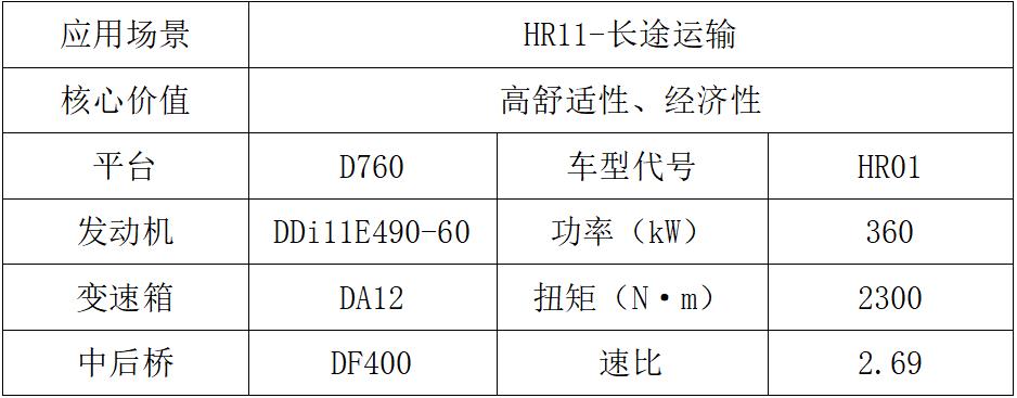東風(fēng)商用車2024新車搶先看載貨車組2.jpg