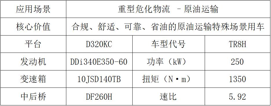 東風(fēng)商用車2024新車搶先看專用車組3.jpg