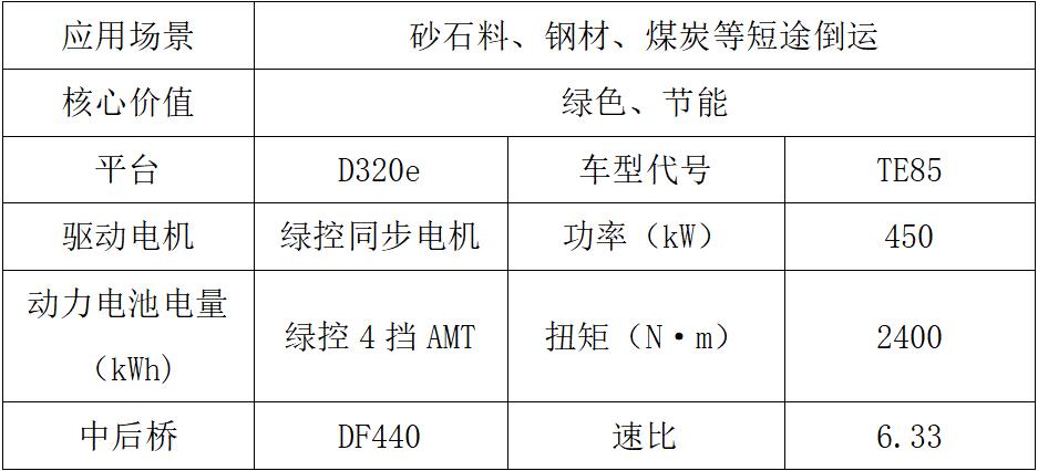 東風(fēng)商用車2024新車搶先看新能源車組3.jpg