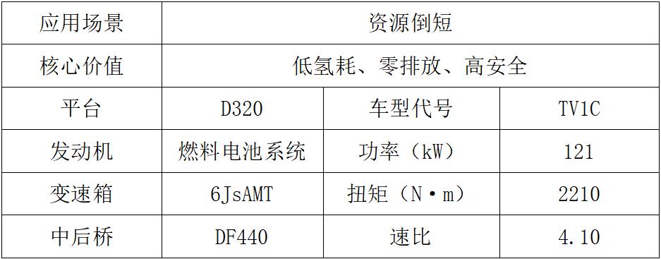 東風(fēng)商用車2024新車搶先看新能源車組4.jpg