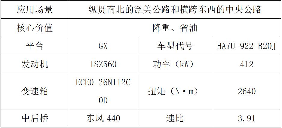 東風(fēng)商用車2024新車搶先看海外市場(chǎng)產(chǎn)品組1.jpg