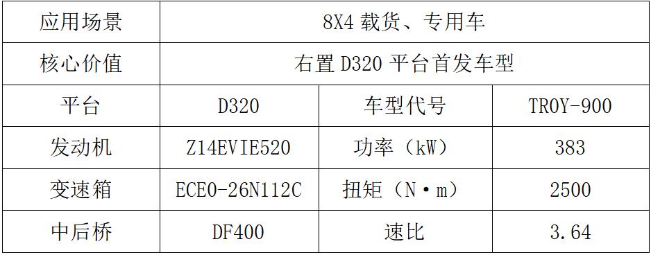 東風(fēng)商用車2024新車搶先看海外市場(chǎng)產(chǎn)品組2.jpg