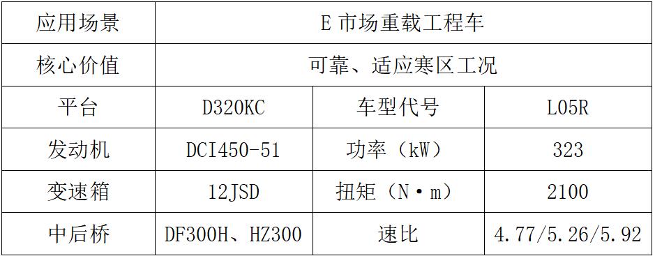 東風(fēng)商用車2024新車搶先看海外市場(chǎng)產(chǎn)品組4.jpg